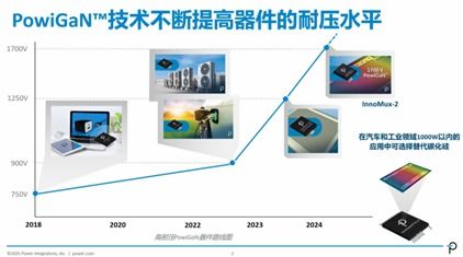 與非網(wǎng)第四屆工業(yè)技術(shù)論壇圓滿舉行，聚焦數(shù)據(jù)處理技術(shù)開發(fā)