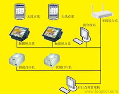 供應(yīng)廣州雙子星食神餐飲收銀管理系統(tǒng) 大型酒家優(yōu)選，價(jià)格、案例與軟件功能詳解